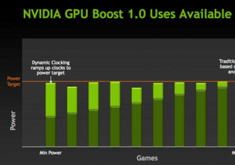 Семейства видеокарт Nvidia GeForce Справочная информация Изменения в многочиповом рендеринге SLI