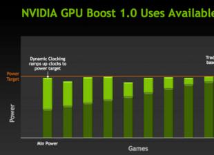 Riferimento alle famiglie di schede grafiche Nvidia GeForce Modifiche al rendering SLI multi-GPU