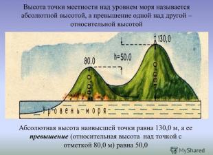 Qual è l'altitudine sul livello del mare?