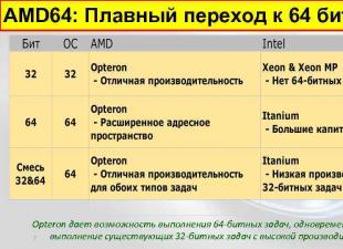 Générations de processeurs AMD Quel processeur AMD choisir